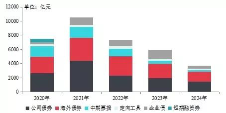 商业前后对比资料下载-疫情冰封下，商业地产该怎么融资？