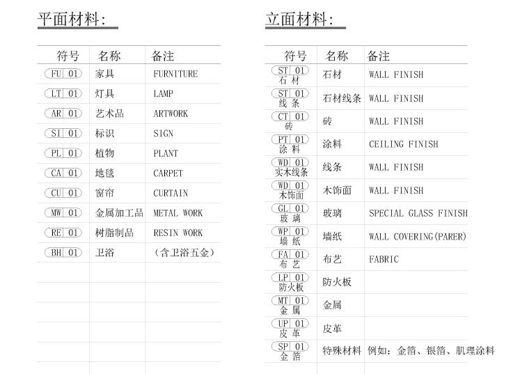 CAD超全制图符号合集-装饰材料图例说明