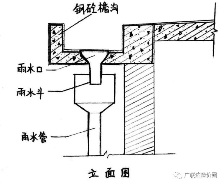 三分钟学会区分屋面排水的雨水斗、雨水口_8