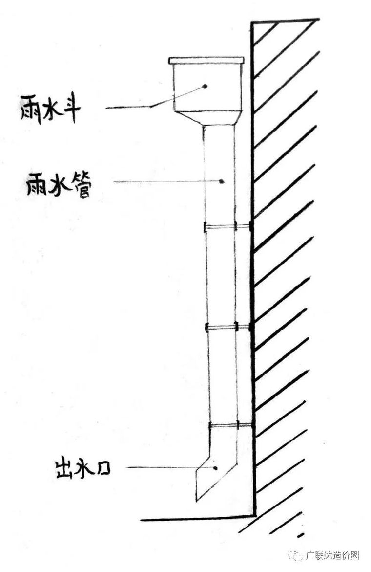 屋面pvc排水资料下载-三分钟学会区分屋面排水的雨水斗、雨水口