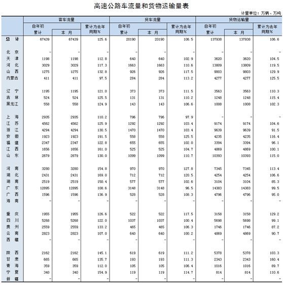 新冠肺炎疫情对高速公路项目有哪些影响？_5