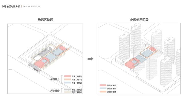 [山东]现代+中式风格示范区建筑方案设计-改造前后对比分析