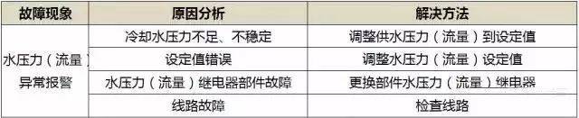 冻冷干机制冷系统保养和故障诊断方法_13