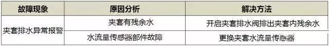 冻冷干机制冷系统保养和故障诊断方法_19