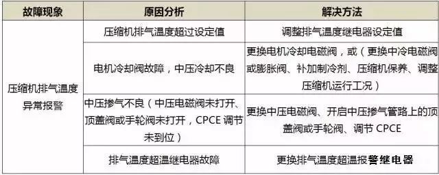 冻冷干机制冷系统保养和故障诊断方法_17