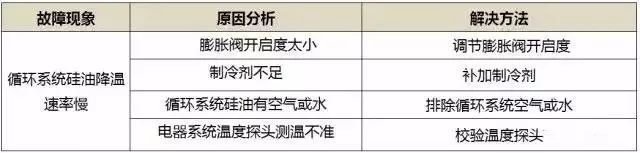 冻冷干机制冷系统保养和故障诊断方法_23