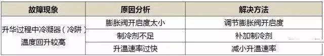 冻冷干机制冷系统保养和故障诊断方法_25