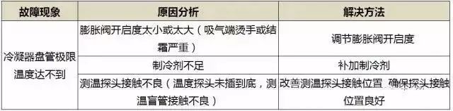 冻冷干机制冷系统保养和故障诊断方法_26