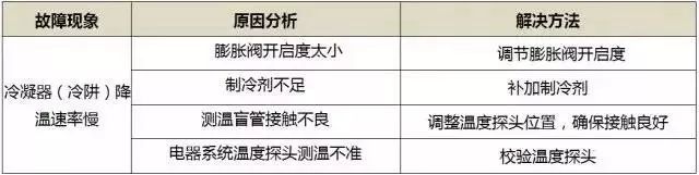 冻冷干机制冷系统保养和故障诊断方法_24