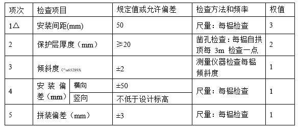 市政隧道开挖支护方案资料下载-隧道开挖、支护及其他施工质量控制