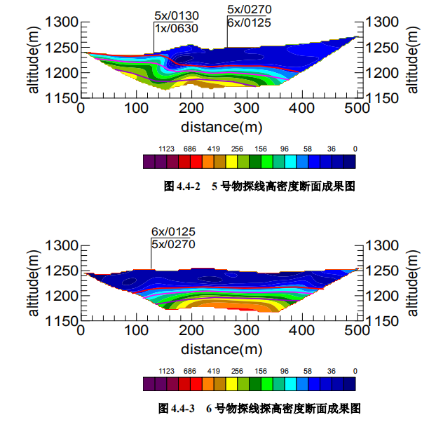勘察报告剖面图资料下载-工业区岩土工程详细勘察报告｜高密度电法等