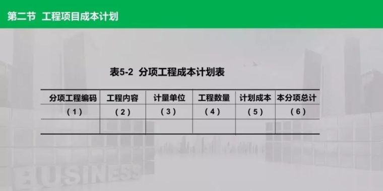 收藏 | 工程项目成本控制讲解 ！_12