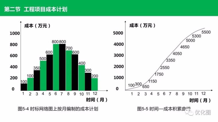 收藏 | 工程项目成本控制讲解 ！_13