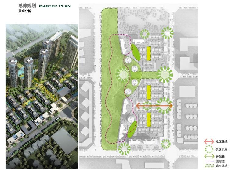 [四川]现代风高层+新中式别墅建筑方案-景观分析