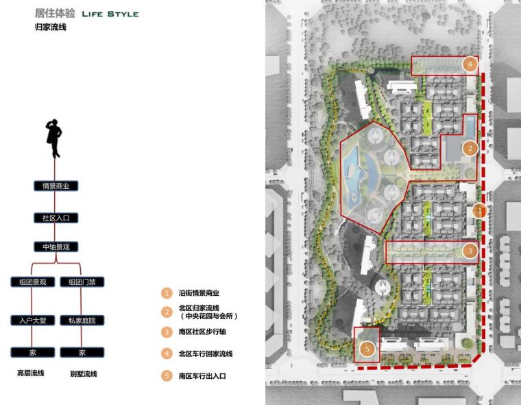 [四川]现代风高层+新中式别墅建筑方案-归家流线