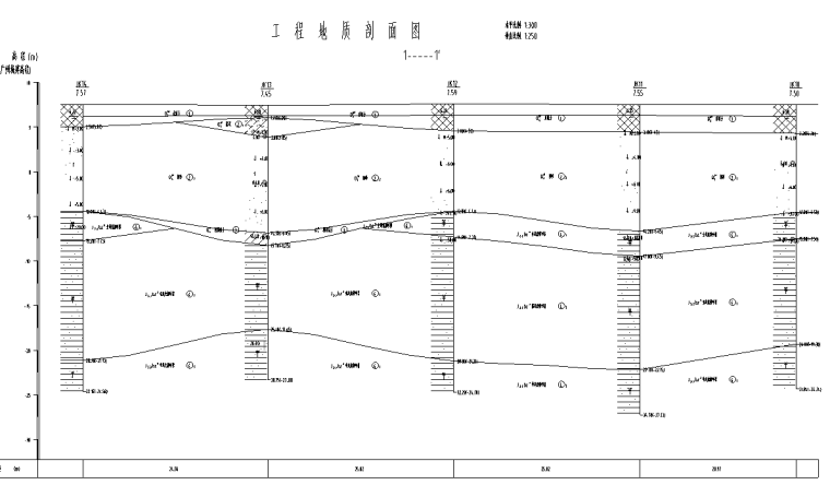 岩土工程勘察钻孔柱状图资料下载-珠江三角洲冲积平原区项目岩土工程详细勘察