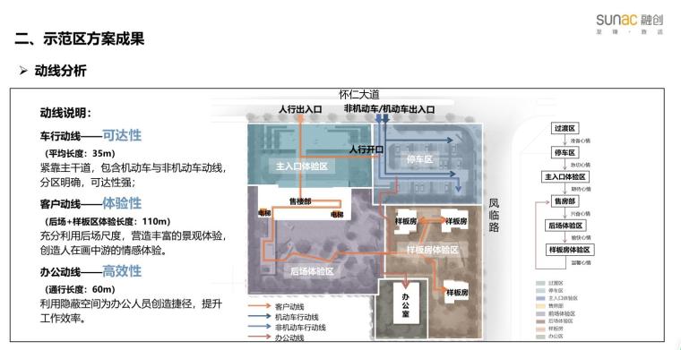 [四川]现代中式风格示范区建筑方案设计-动线分析