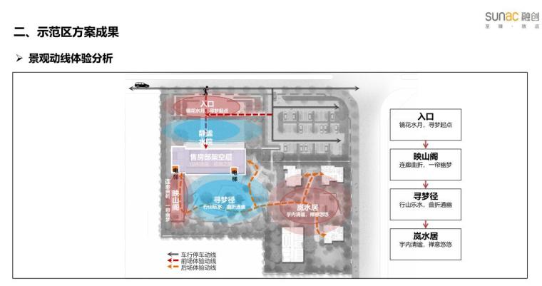 [四川]现代中式风格示范区建筑方案设计-景观动线体验分析