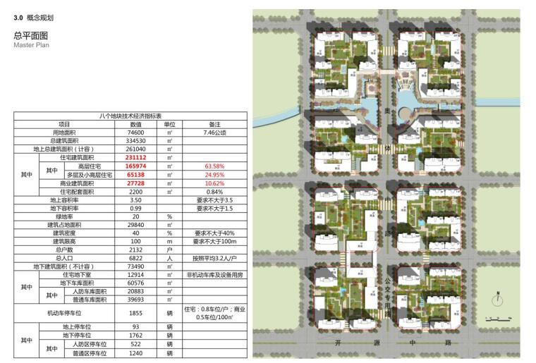 [山东]济南现代风格高层住宅建筑方案文本-总平面图
