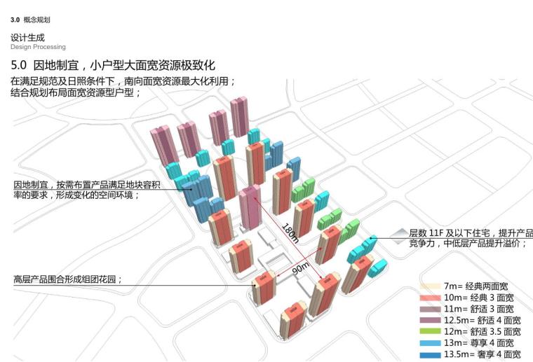 [山东]济南现代风格高层住宅建筑方案文本-概念规划