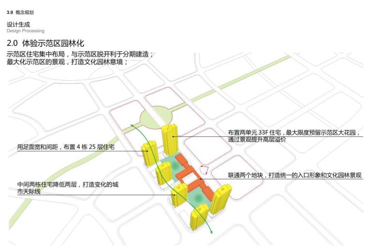 [山东]济南现代风格高层住宅建筑方案文本-设计生成