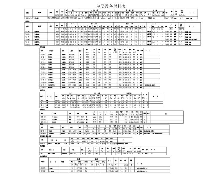 南京万豪EDITION酒店改造项目暖通施工图-主要设备材料表