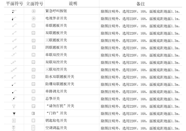 空调_排气_消防等CAD制图符号合集-插座,开关,空调,排气,消防等CAD制图符号-CAD超全制图符号合集-开关图例说明