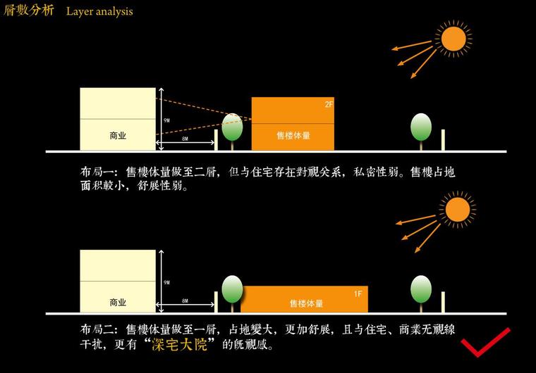 [山东]新中式风格示范区概念方案设计-层数分析