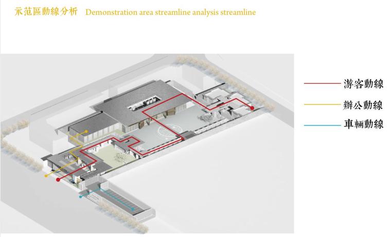 [山东]新中式风格示范区概念方案设计-示范区动线分析