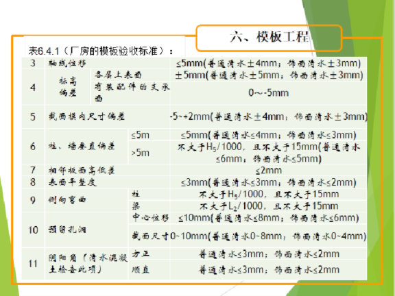 轻质混凝土条板施工工艺资料下载-[河北]装饰装修工程清水混凝土施工工艺