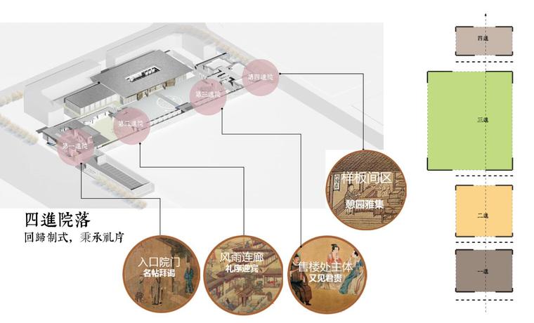 [山东]新中式风格示范区概念方案设计-示范区区域分析