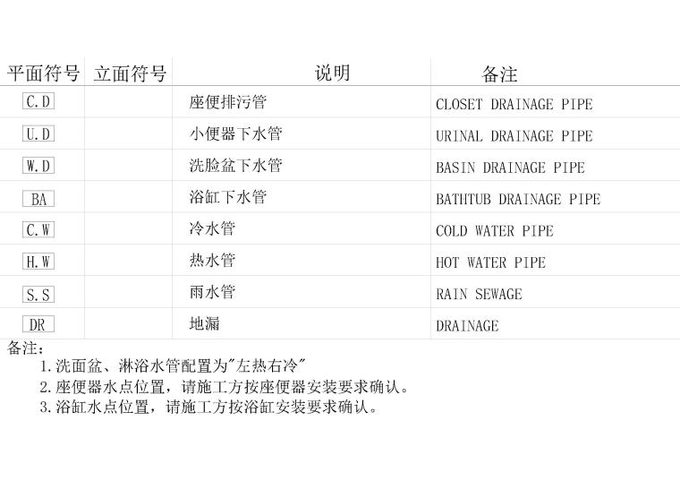 空调_排气_消防等CAD制图符号合集-插座,开关,空调,排气,消防等CAD制图符号-CAD超全制图符号合集-水点图例说明