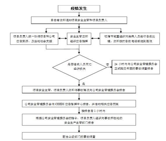 防控新型冠状病毒培训交底资料下载-幼儿园建设项目新型冠状病毒防控方案2020