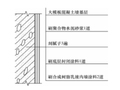 建筑工程装饰装修涂料饰面工程