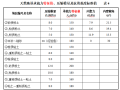 北京工业建筑岩土剪切波速试验勘察报告