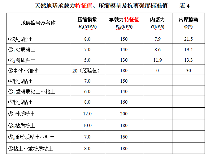 剪切波速试验费用资料下载-北京工业建筑岩土剪切波速试验勘察报告