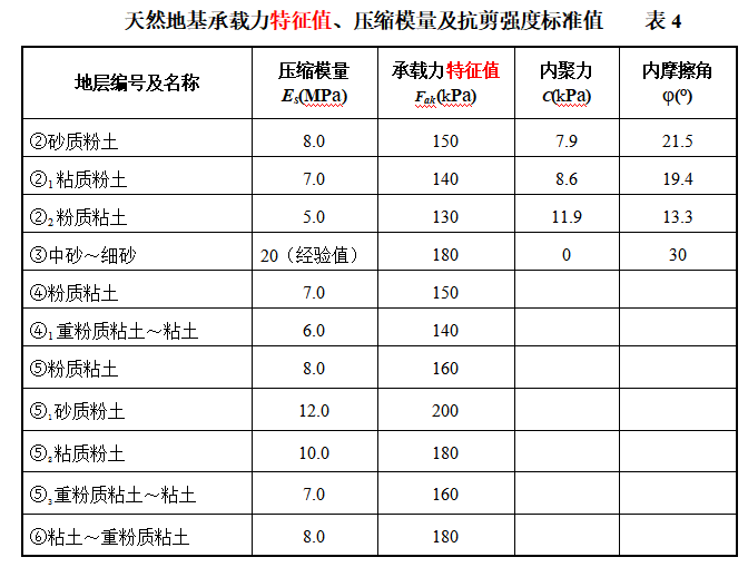 工业建筑文本案例资料下载-北京工业建筑岩土剪切波速试验勘察报告