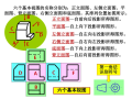 建筑形体的图样画法_建筑学基础