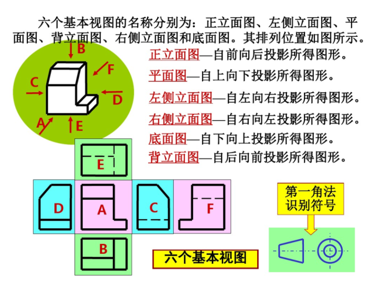 建筑学中小学设计资料下载-建筑形体的图样画法_建筑学基础