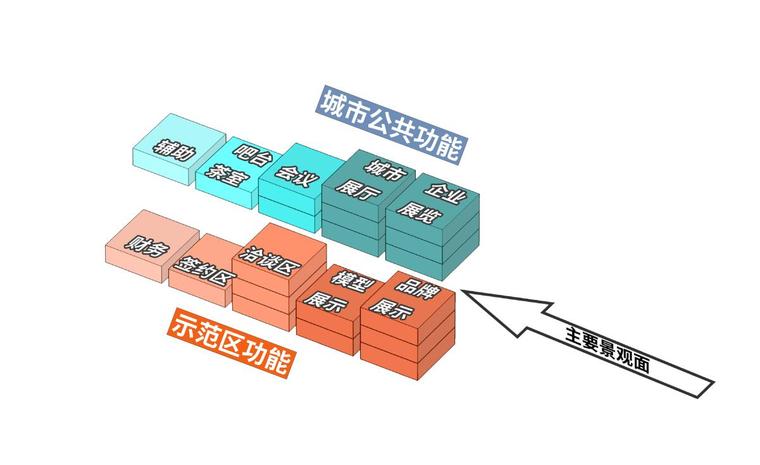 [重庆]现代风国际新城豪华示范区建筑方案-功能配置