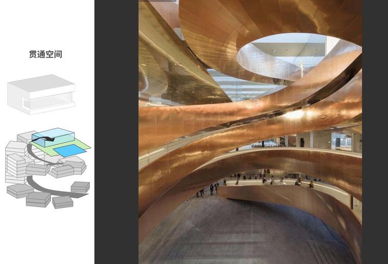 [重庆]现代风国际新城豪华示范区建筑方案-贯通空间