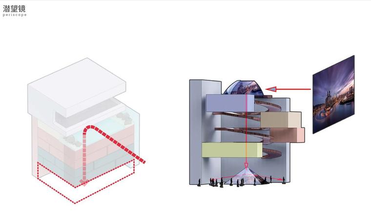 [重庆]现代风国际新城豪华示范区建筑方案-潜望镜