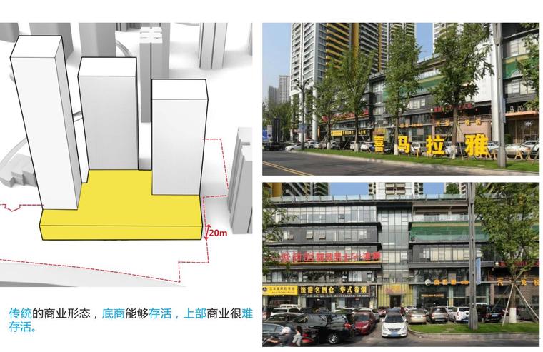 [重庆]现代风国际新城豪华示范区建筑方案-商业分析