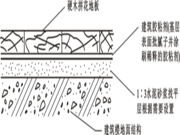 建筑工程装饰装修楼地面工程施工-采用胶粘铺贴硬木拼花地板