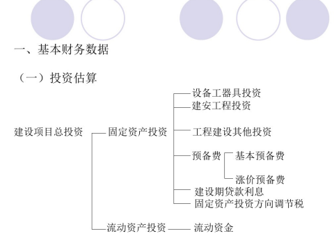 工程造价案例分析教案讲义-基本财务数据