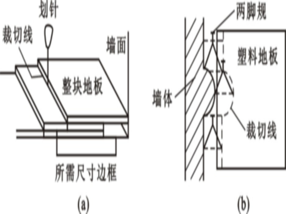 建筑工程装饰装修楼地面工程施工-塑料地板的裁切