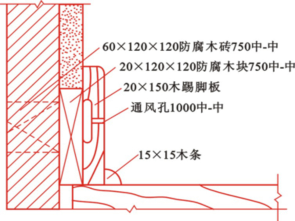 木踢脚板安装示意图