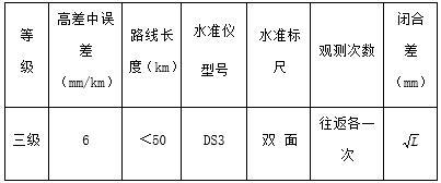 排矸装车系统土建工程施工组织设计2018-水准测量精度要求