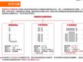 住宅及商业建筑设计研究报告（PDF+146页）