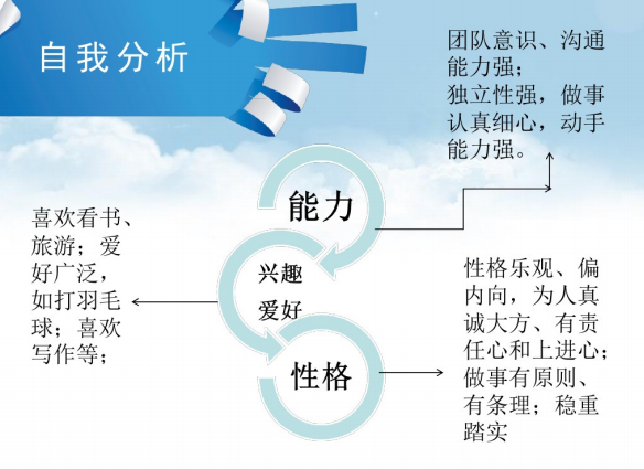 自我分析